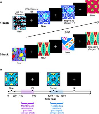 Frontoparietal Network Connectivity During an N-Back Task in Adults With Autism Spectrum Disorder